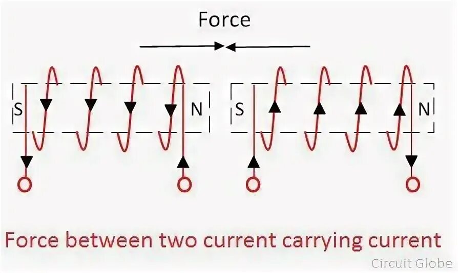 Carry current. Current Force. Current carrying System.