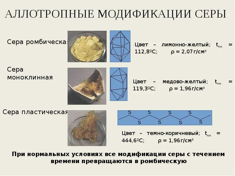 Основные соединения серы