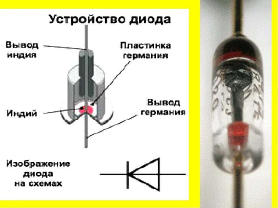 Исследования диодов. Устройство полупроводникового стабилитрона. Как работает стабилитрон в схеме. Полупроводниковый стабилитрон схема. Принцип действия полупроводникового диода.