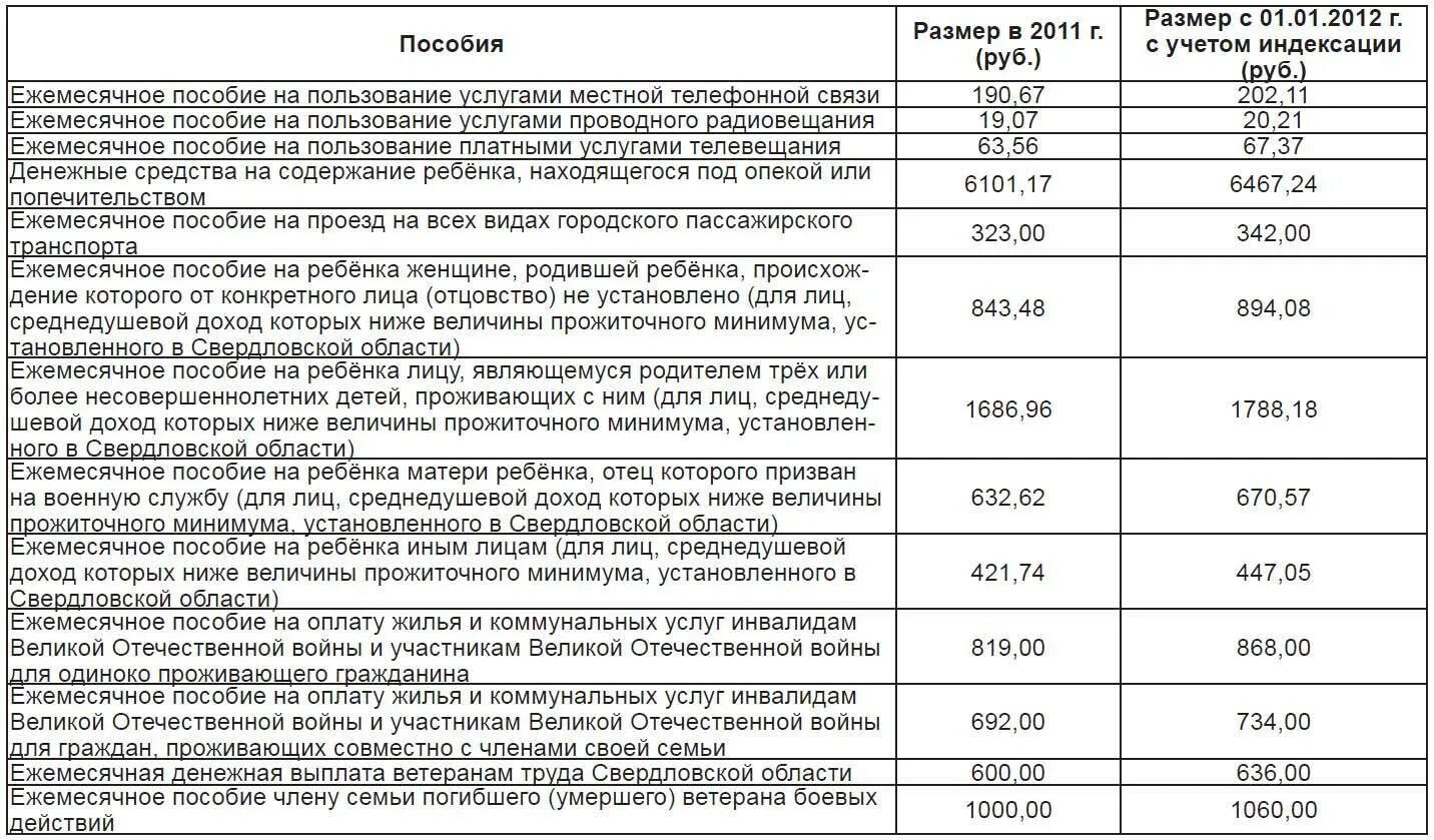 Ежемесячные выплаты 10000. Ежемесячная социальная выплата. Социальные выплаты и пособия. Социальные выплаты на детей. Надбавки на пособие детей.