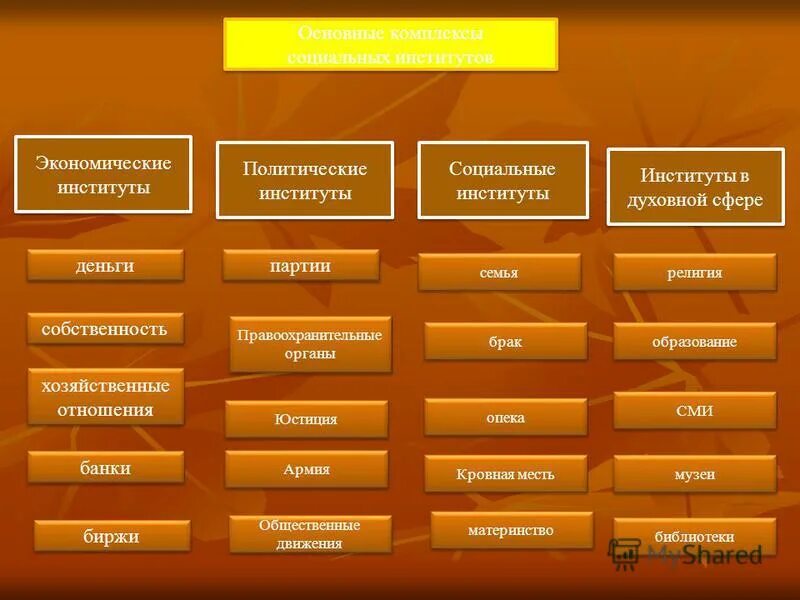 Теория социальных институтов