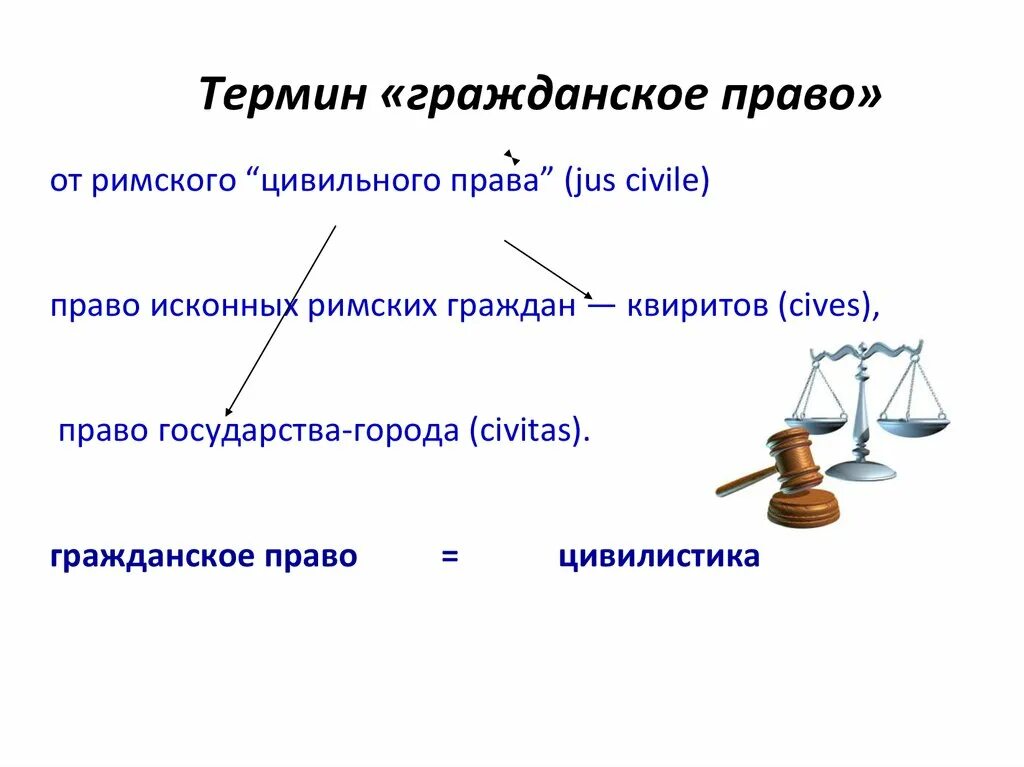 Гражданское право. Термины по гражданскому праву. Что называют гражданским правом