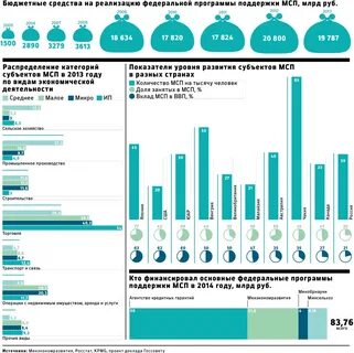 Бизнес статистика