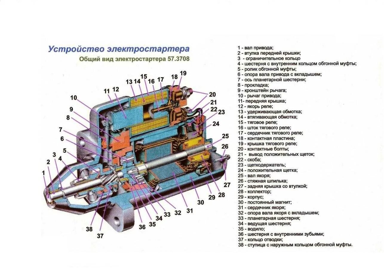 Система электрооборудования автомобиля схема электрооборудования. Схема системы пуска двигателя. Система электрооборудования схема устройства автомобиля. Электрооборудование автомобиля стартер схема. Электрооборудование например