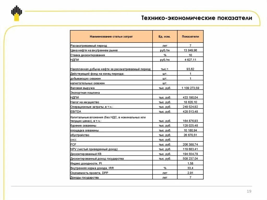 Технико экономические затраты. Технико-экономические показатели рудника. Технико-экономические показатели Вынгаяхинского месторождения. Технико-экономические показатели бурения скважин. Технико экономические показатели бурения.