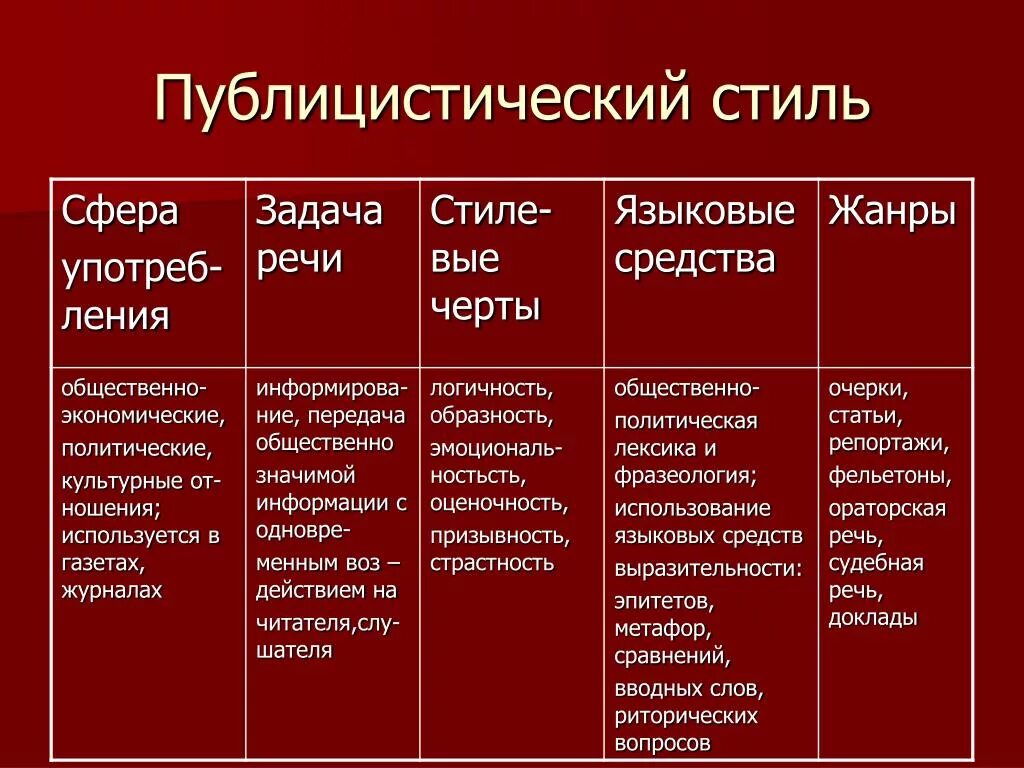 Художественные средства в научном тексте