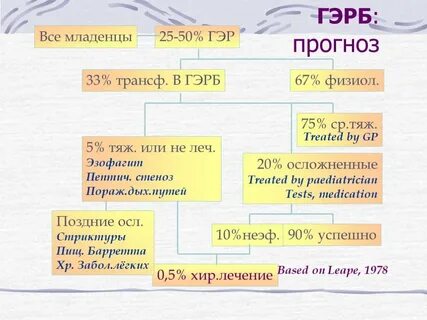 Банан при гэрб