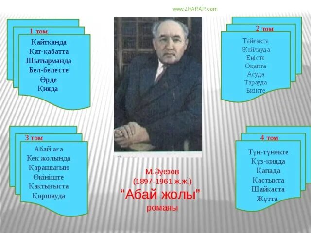 Абай жолы романындағы әке мен бала. Презентация Абай жолы. Абай жолы тайғақта презентация. Абай жолы не туралы. Абай жолы романы Эпилог.