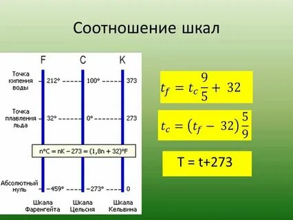 Соотношение цельсия и реомюра