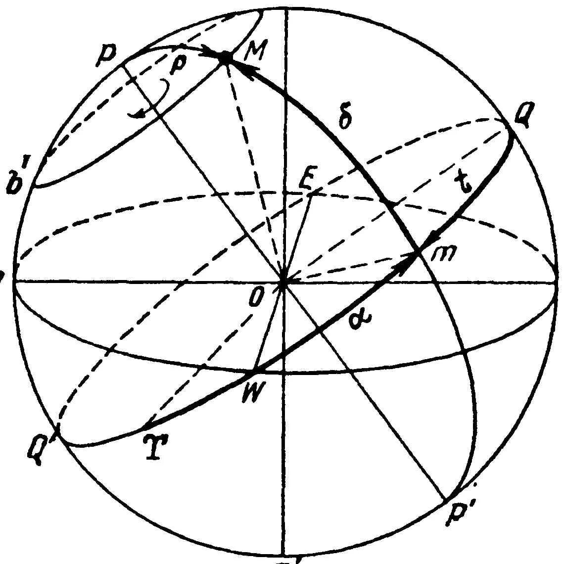 Первая основная точка. Небесная сфера и ее основные элементы. Экваториальная система координат в астрономии рисунок. Небесная сфера Экваториальная система координат 1. Рис 1.1 Небесная сфера.