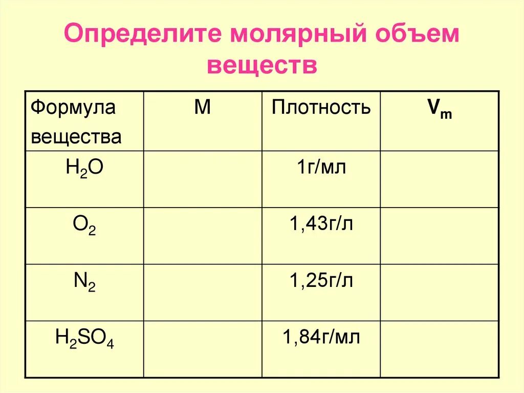 Озон формула молярная масса. Объем газа формула химия 8 класс. Молярный объём газов химия 8 формулы. Как узнать объем газа в химии. Молярный объем газов химия 8 класс формулы.