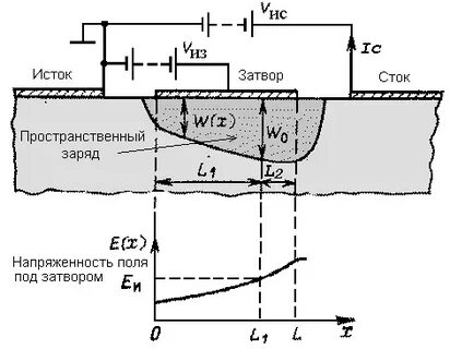 Ток истока полевого транзистора