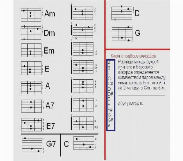 Номера аккорды гитара. 6 Блатных аккордов для гитары. Аккорды на гитаре 6 струн схема. Схема блатных аккордов на гитаре. Аккорды для начинающих на гитаре 6 струнная.