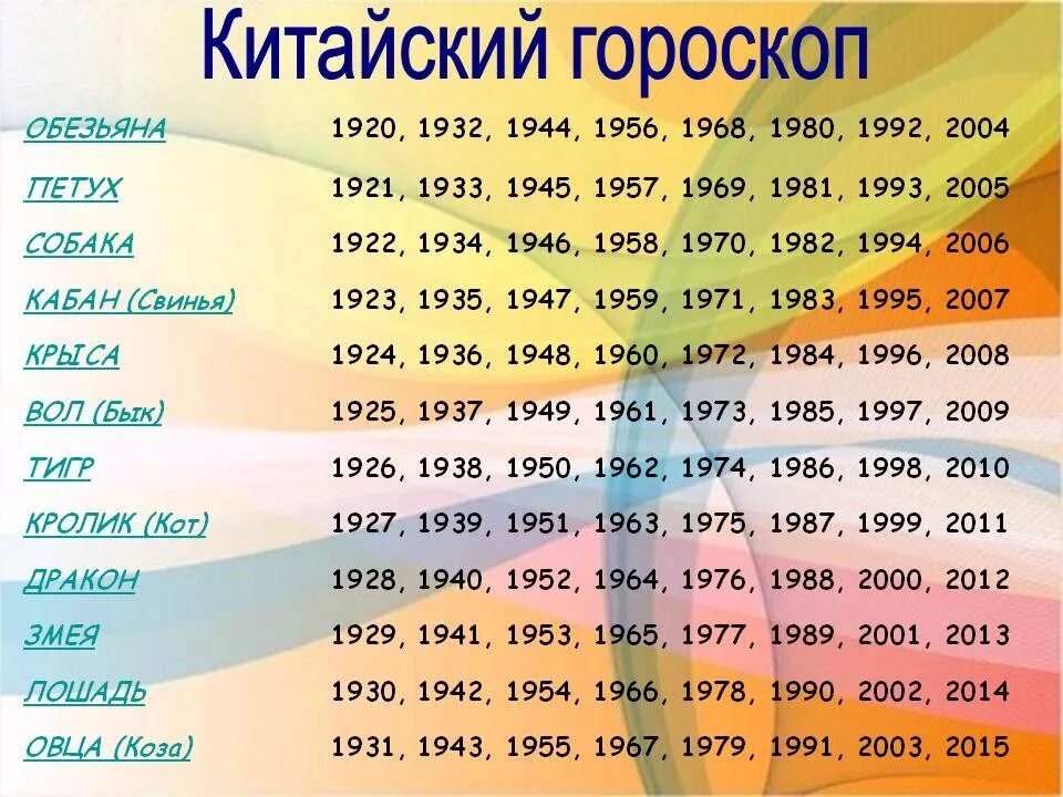 Узнать год гороскоп. Китайский гороскоп. Китайский гороскоп по годам. Китайсгороскоп по годам. Кит гороскоп.