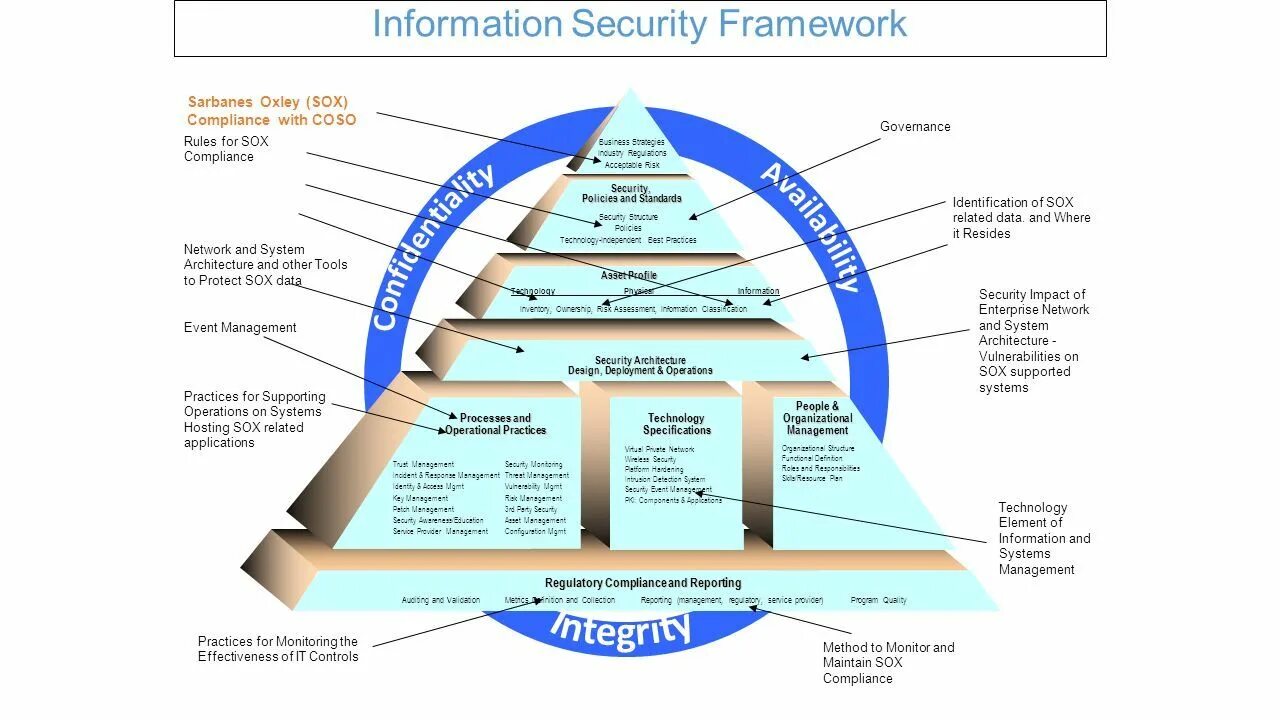Source us information. Комплаенс в информационной безопасности. information security management system. information security standards. field of information security.