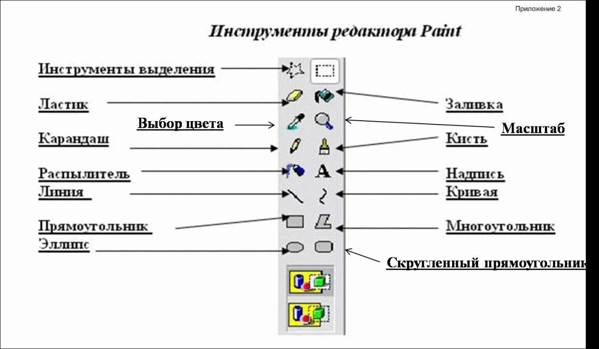 Инструменты графического редактора paint. Инструменты графического редактора Paint 5 класс. Название инструментов графического редактора Paint. Инструменты графического редактора Paint таблица. Перечислите инструменты графического редактора Paint..