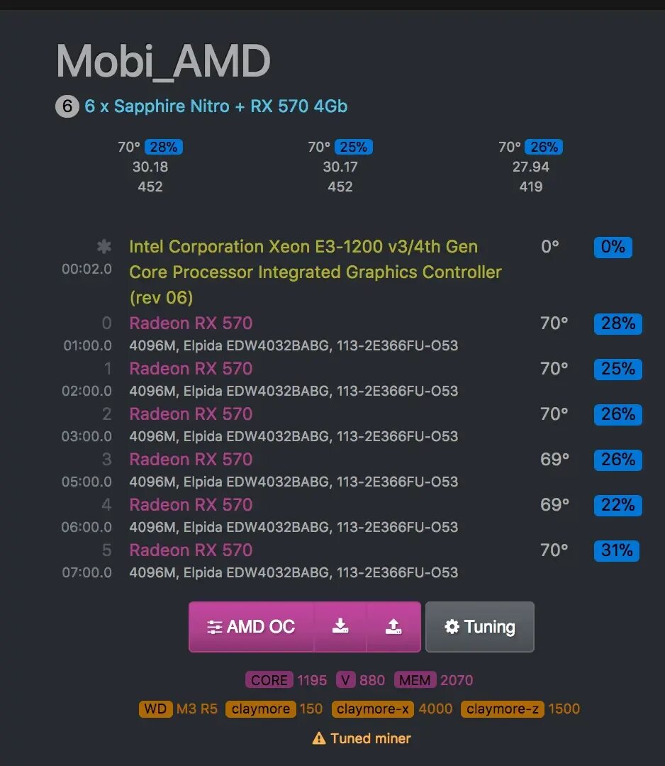 Hive os майнинг rx580. RX 580 8gb разгон майнинг Hive os. RX 570 8gb Hive. RX 480 8gb хешрейт. Amd tune