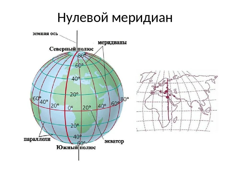 Долгота на земном шаре. Экватор Гринвичский Меридиан Меридиан 180 градусов. Что такое нулевой Меридиан в географии 5 класс. Гринвичский и 180 меридианы.