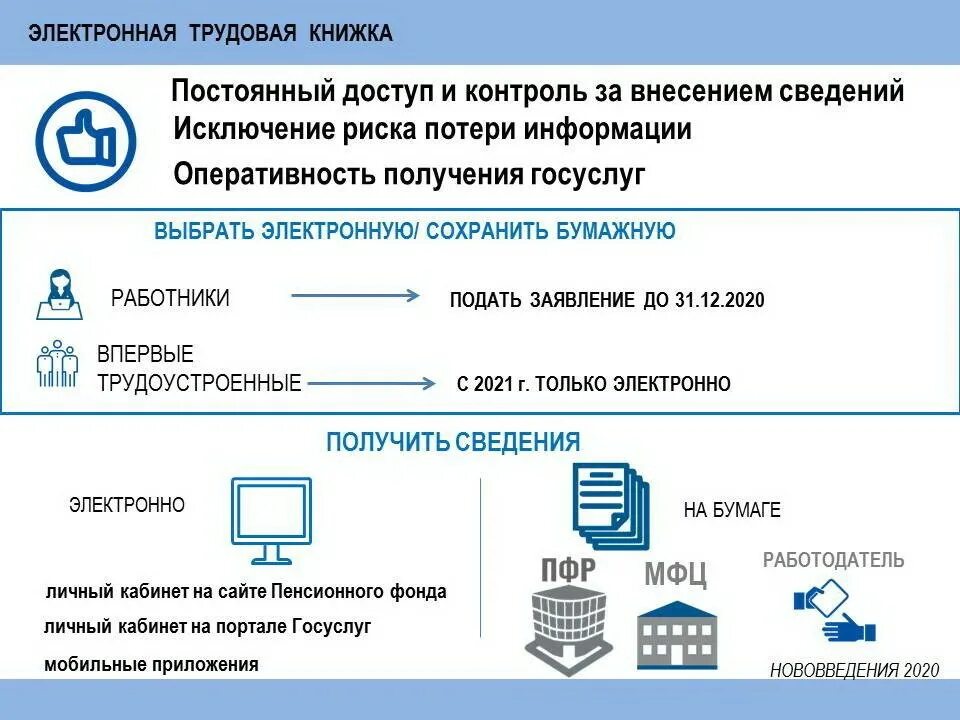 Электронная Трудовая книжка. Пенсионный фонд электронная Трудовая книжка. Электронная книжка ПФР. Переход на электронные трудовые книжки.