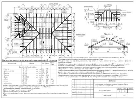 Стропильные кровли чертежи