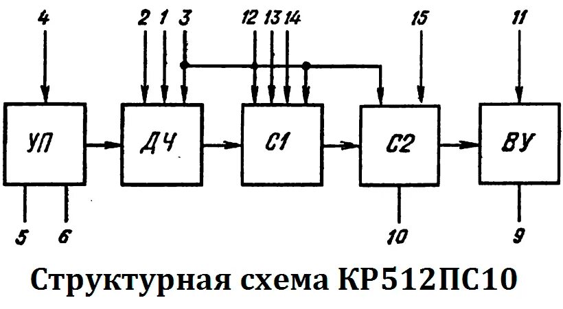 Микросхема кр512пс10 описание и схема включения Кр512пс10 таймер схема включения фото