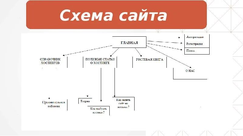 Схем нет сайт. Схема. схема сайта. сделать схему на сайте. схема портала.