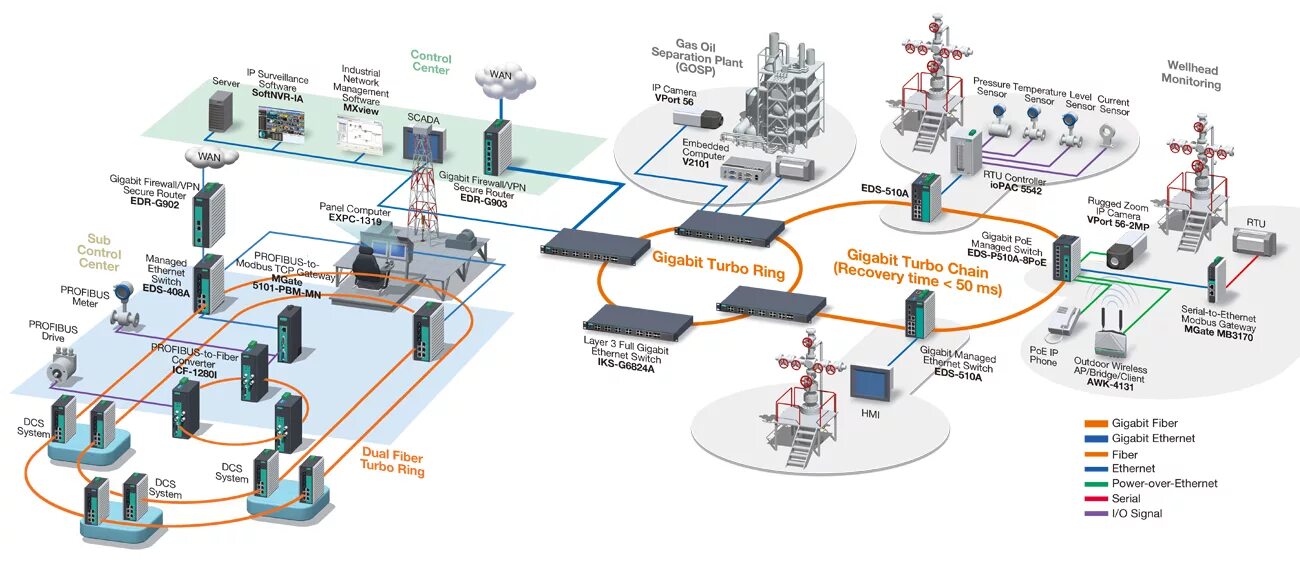 Networked control systems. Oil upstream separation. технологии взаимодействия sphinx. upstream ethernet. imc логотип industrial monitoring and control.
