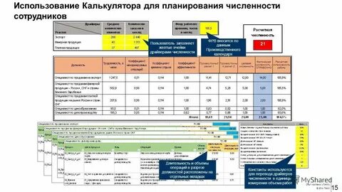 Количество специалистов связи