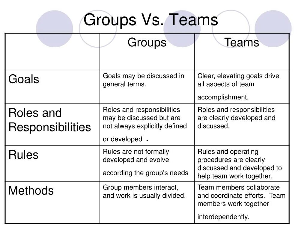 Article group working. Group and team difference. group vs. team. team group разница. group working.