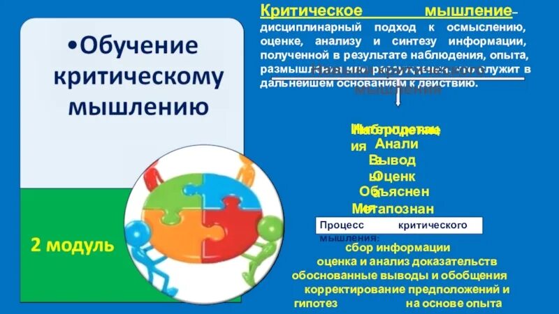7 модулей в систему. Обучение критическому мышлению синтез. 7 модулей политологии.