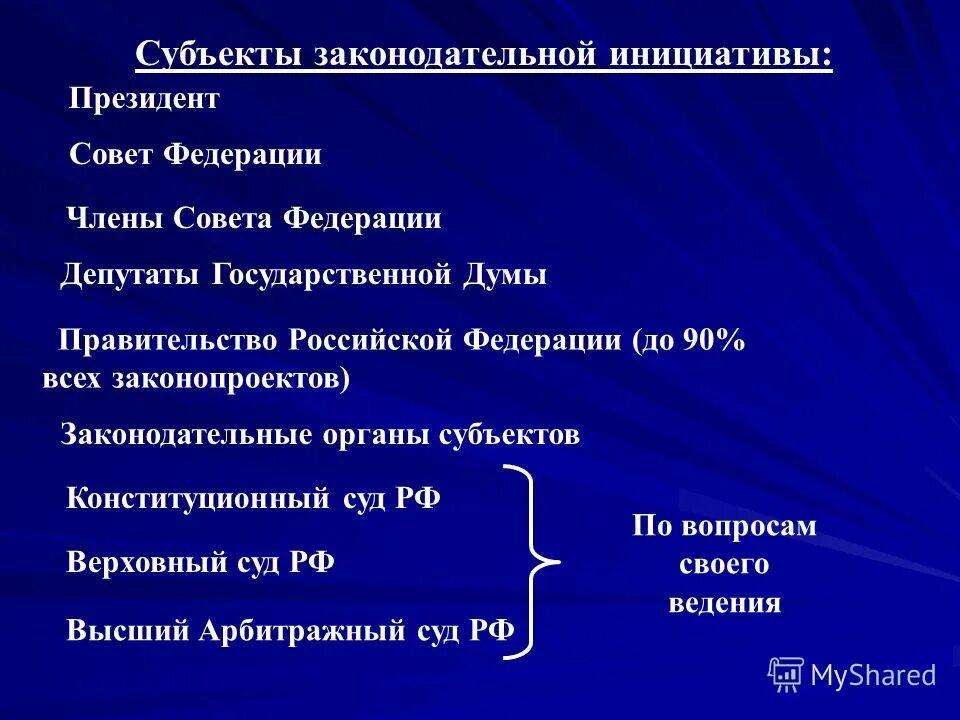 Субъекты права законодательной инициативы в рф. Субъекты законодательной инициативы в рф. Субъекты законодательной инициативы. Кто является субъектом законодательной инициативы в рф. Определите субъект законодательной инициативы.