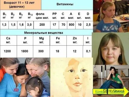 2011 год возраст