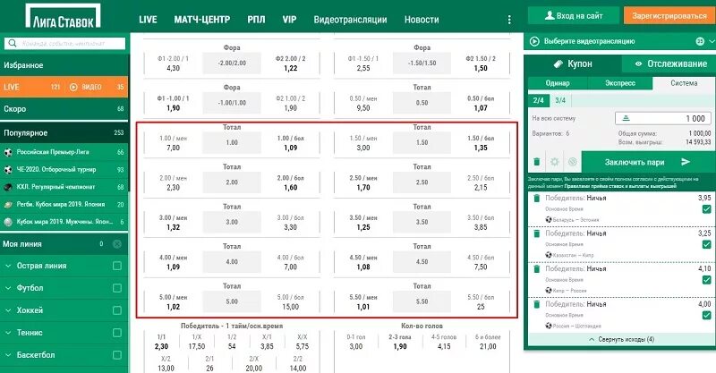Ставки лига ставок. Лига ставок тотал на угловые. Лига ставок выигрыш. Лига ставок скрин баланса.