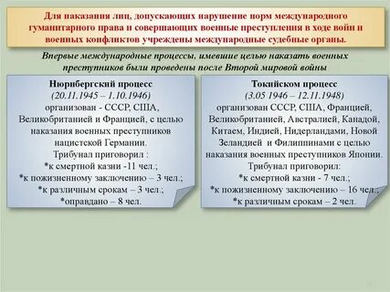 Тест международно правовая