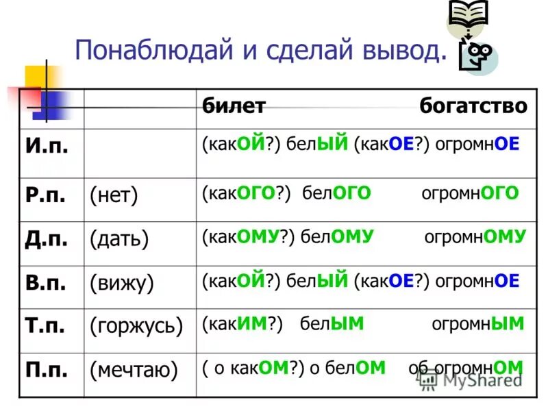 Образуй от существительного прилагательное мужской род