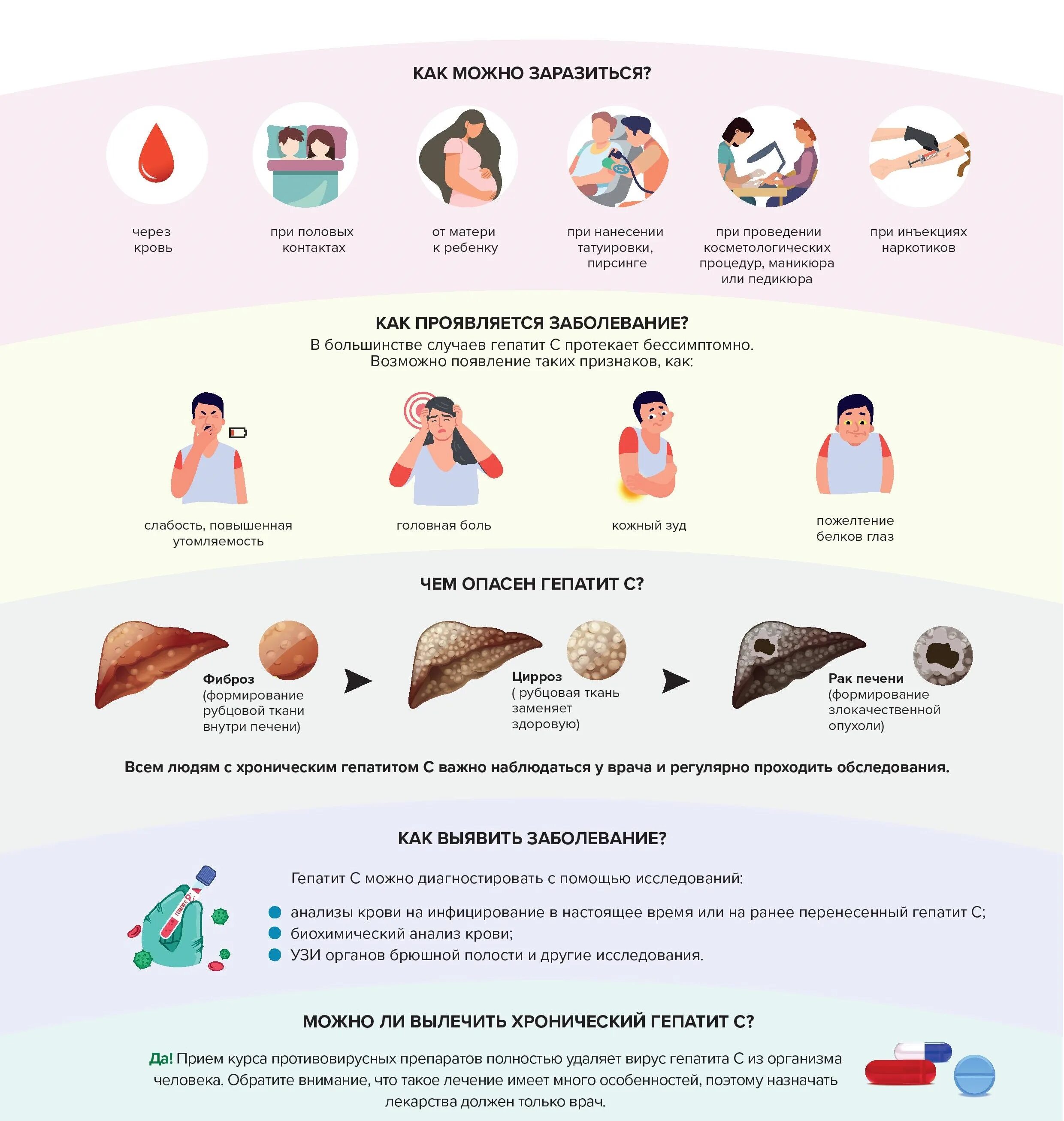 Гепатит с можно ли заразиться половым путем. Хронический вирусный гепатит с. Профилактика гепатита с. Профилактика вирусного гепатита в.