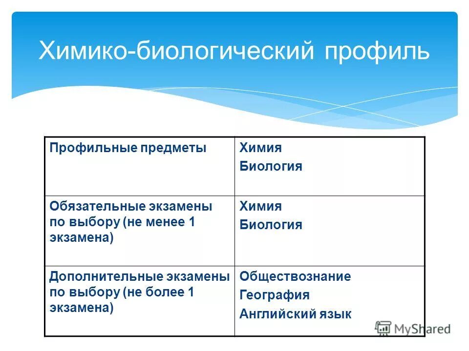 химбио физмат тест