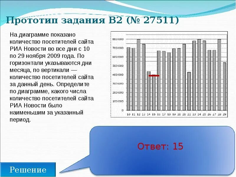 Сколько всего было ясных дней летом 2018. На диаграмме показано количество посетителей сайта. На диаграмме количество посетителей сайта РИА. Диаграмма количество посетителей за месяц. Задачи с решениями ЕГЭ на решения по диаграммам.