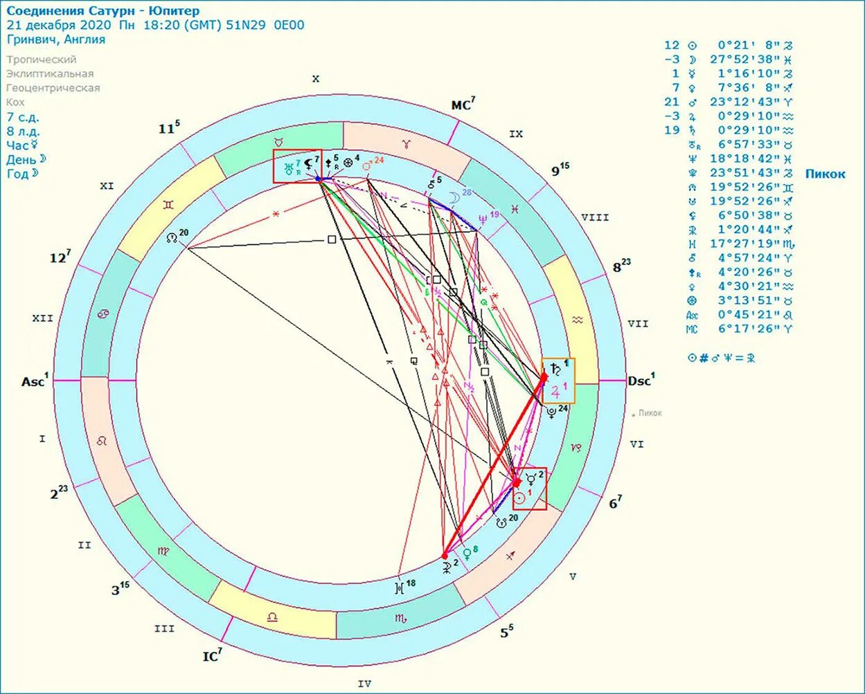 Сатурн в соединении с сатурном мужчины. Юпитер в натальной карте. Сатурн и Юпитер в соединении. Соединение транзитной Венеры с натальным Сатурном. Карту соединения Сатурна и Юпитера.