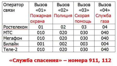 По какому номер вызов