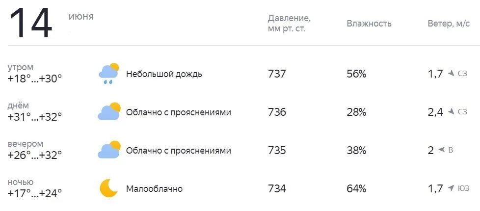 Температура воздуха 20 сентября 2025