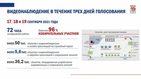 Время избирательной кампании