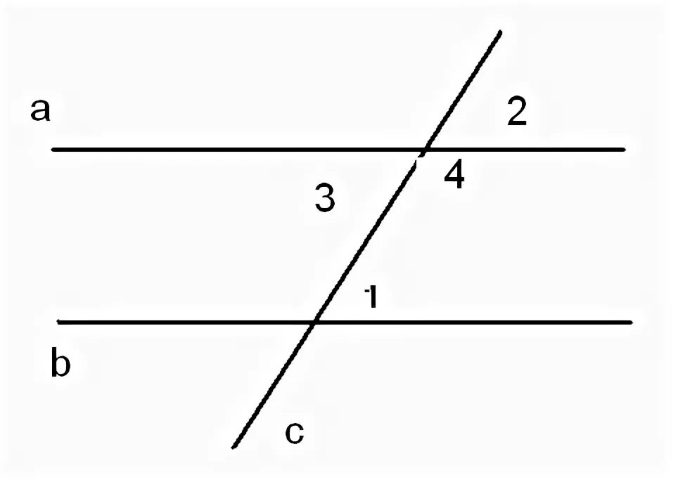 Пересечение параллельных прямых третьей прямой. Соответственные углы равны. Накрест лежащие углы равны 180. Докажите параллельность прямых а и б.
