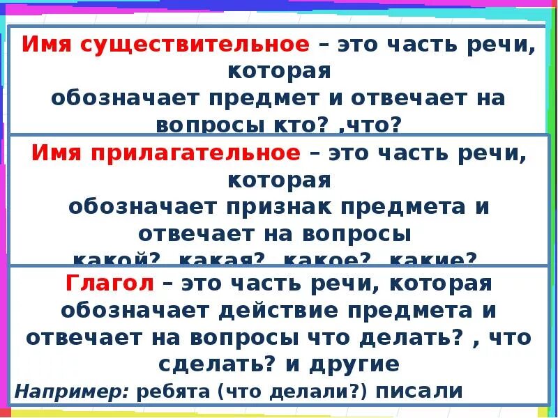 Что такое существительное 3 класс русский язык. Части речи имя существительное имя прилагательное глагол. Правила русского языка глаголы существительные и прилагательные. Правила имена существительные прилагательные глагол. Правило существительное прилагательное глагол.