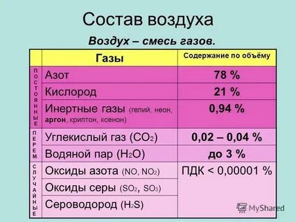 Содержание кислорода в инертном газе