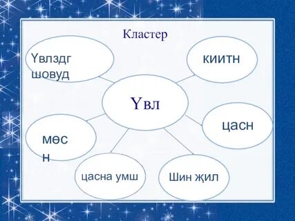 Кластер времени