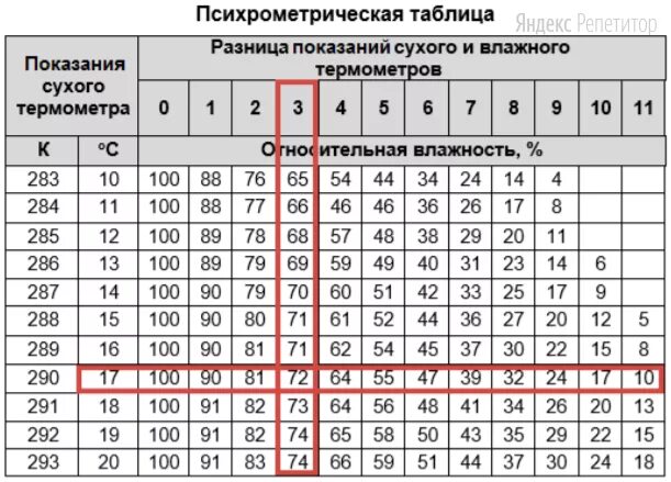 Обозначение температуры и влажности