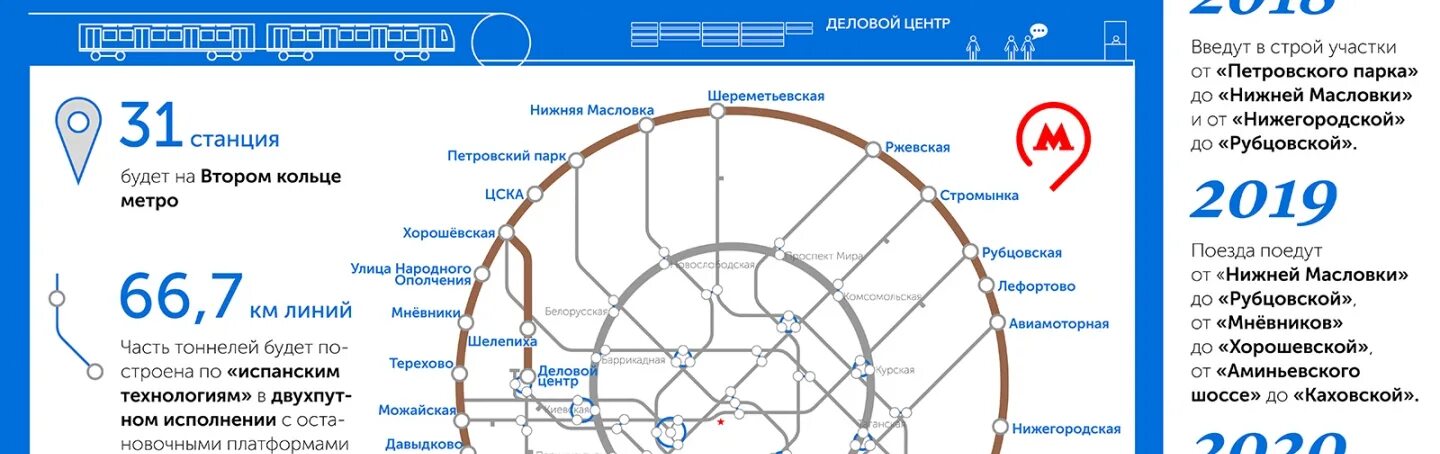 Третий пересадочный контур Московского метро схема. Кольцевая линия Московского метрополитена. Третий пересадочный контур метро 1990. Москва, метро Петровский парк (большая Кольцевая линия).