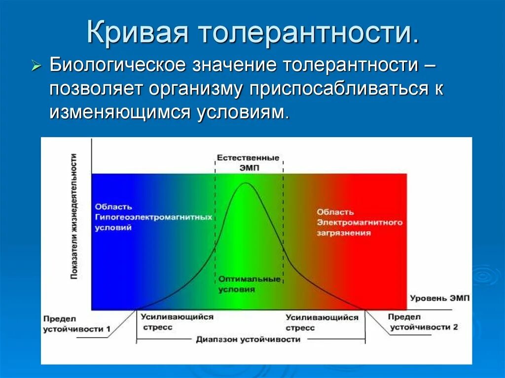 Кривая толерантности. Кривая толерантности в экологии. Кривая толерантность в биологии. Кривые толерантности организмов. Рост толерантности пав