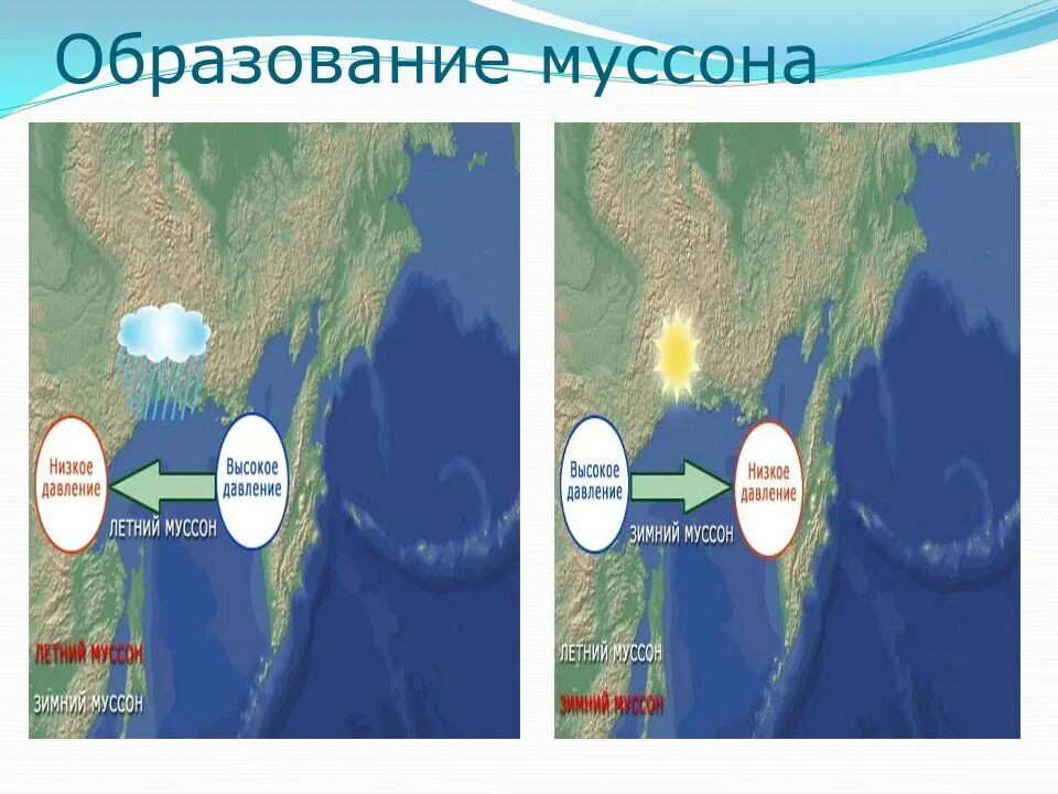 Время муссонов. Схема бриза и Муссона география 6. Муссон география 6. Схема Муссона география 6 класс. Схема образования бриза и Муссона.